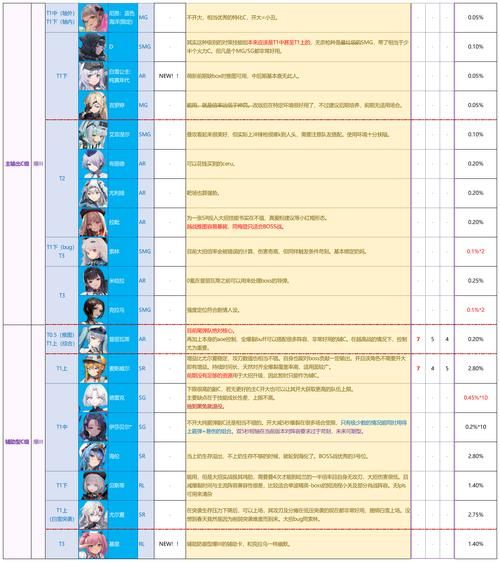 nikke节奏榜全面解析 如何搭配最强阵容