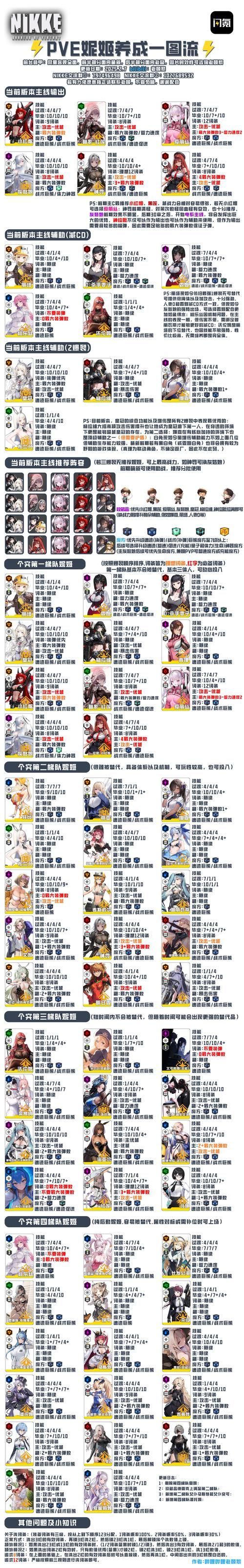 nikke节奏榜全面解析 如何搭配最强阵容