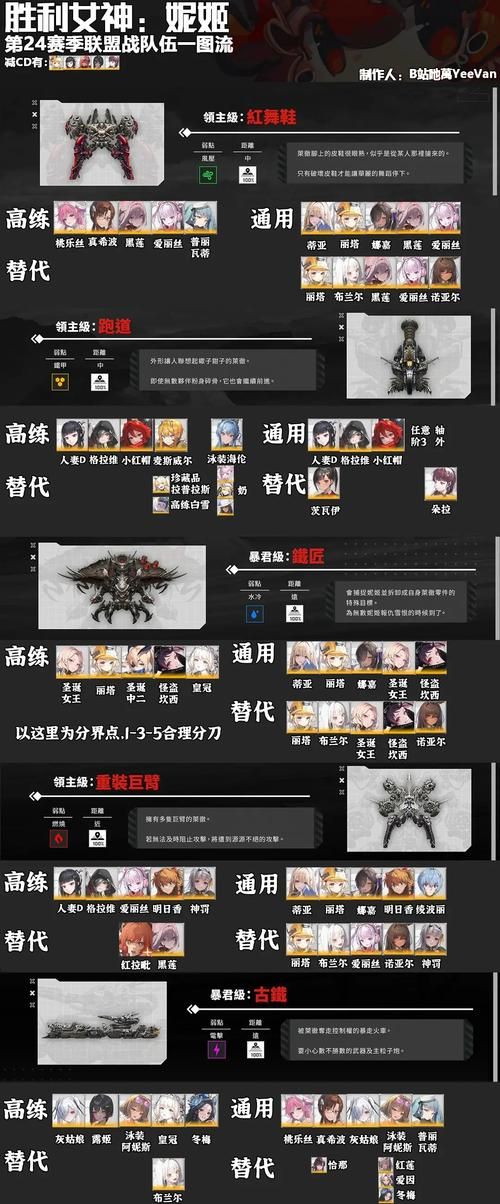 nikke节奏榜全面解析 如何搭配最强阵容