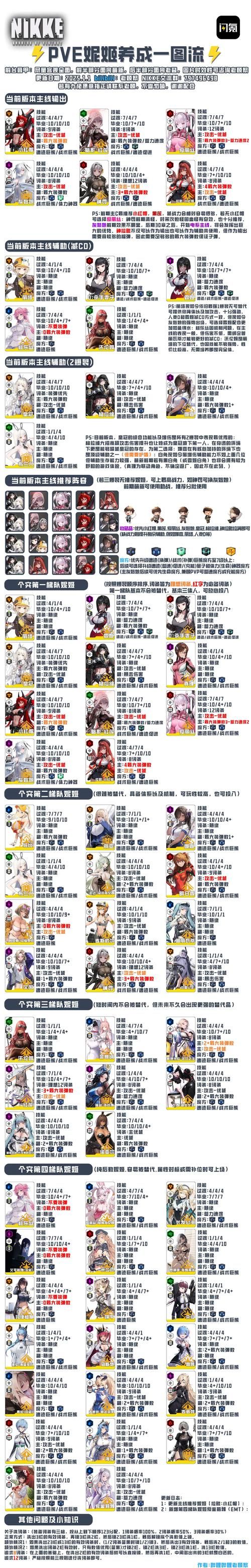 nikke节奏榜全面解析 如何搭配最强阵容