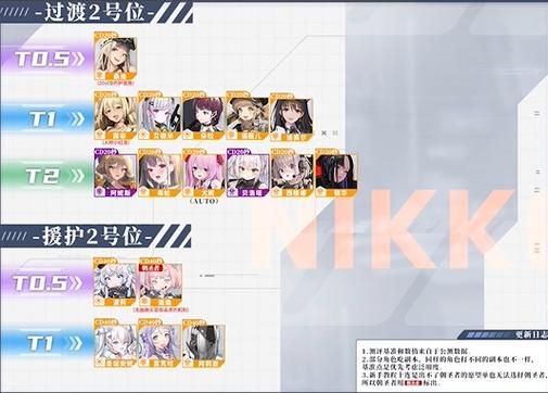 nikke节奏榜全面解析 如何搭配最强阵容