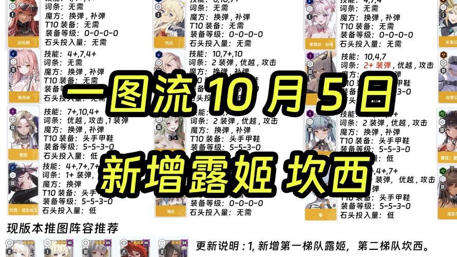 nikke节奏榜全面解析 如何搭配最强阵容