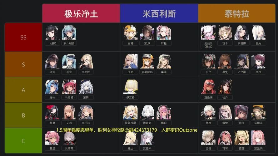 nikke节奏榜全面解析 如何搭配最强阵容