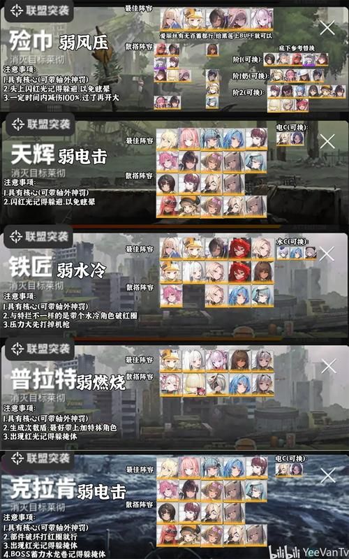 nikke节奏榜全面解析 如何搭配最强阵容