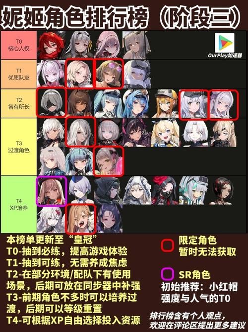 nikke节奏榜全面解析 如何搭配最强阵容