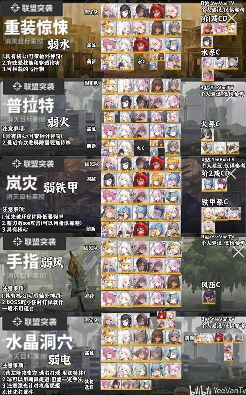 nikke节奏榜全面解析 如何搭配最强阵容