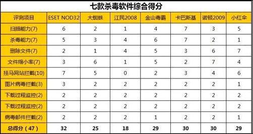 nod 32 id在哪里输入 详细激活步骤图解