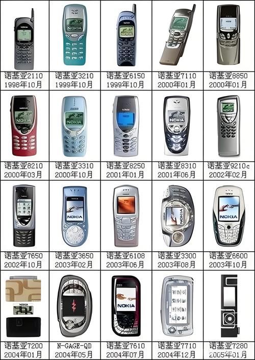 nokia6120评测这款诺基亚神机当年有多火
