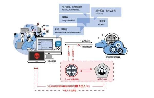 nsa武器免疫工具是什么 如何有效防范网络攻击