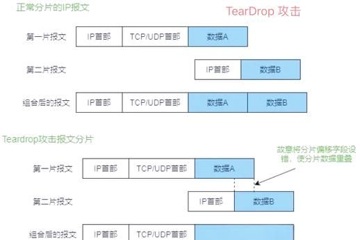 nsa武器免疫工具是什么 如何有效防范网络攻击