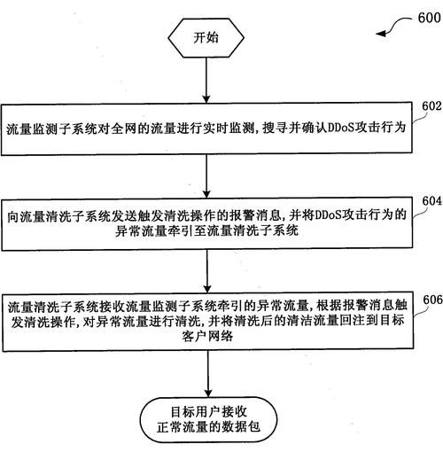 nsa武器免疫工具是什么 如何有效防范网络攻击
