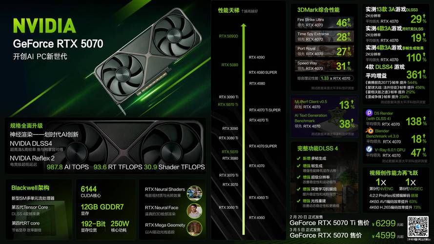 nvidiadds好用吗？实测效果与优缺点全解析