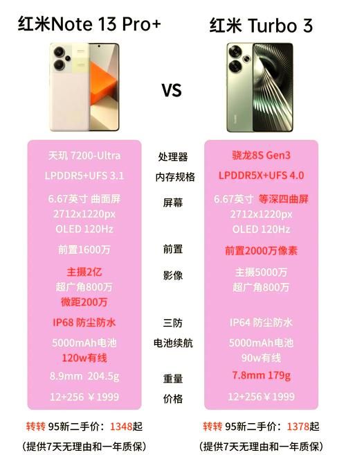 oppo a617和红米note对比 哪款更值得入手