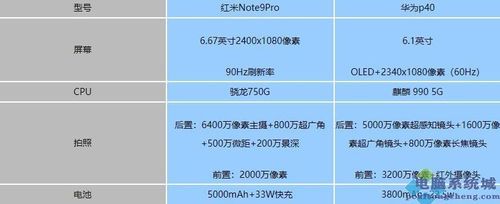 oppo a617和红米note对比 哪款更值得入手