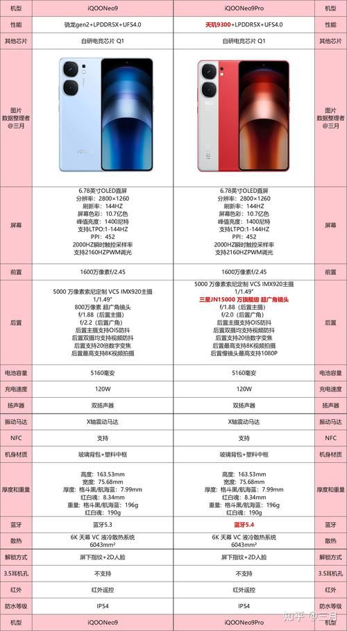 oppo a617和红米note对比 哪款更值得入手
