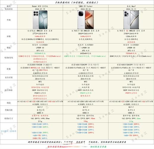 oppo a617和红米note对比 哪款更值得入手