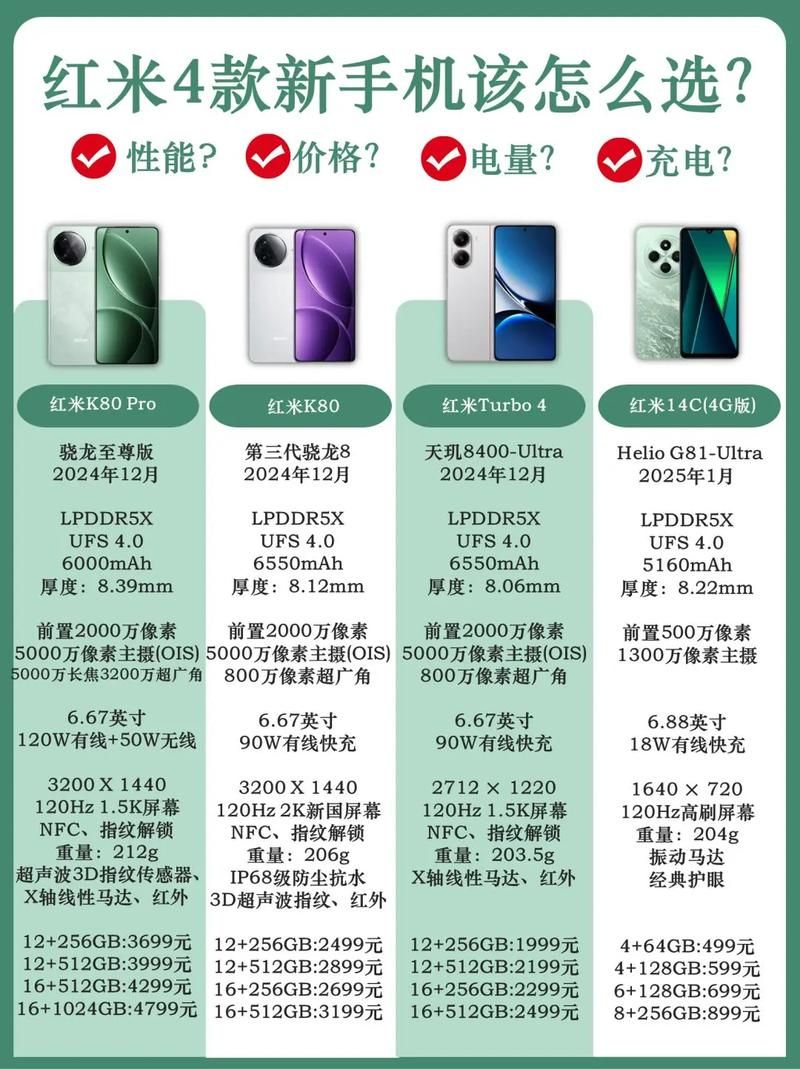 oppo a617和红米note对比 哪款更值得入手