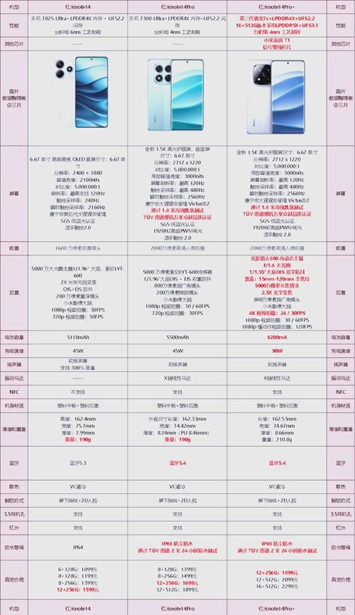 oppo a617和红米note对比 哪款更值得入手