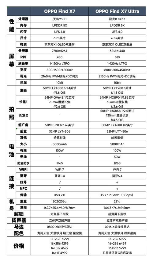 oppo t29价格参数配置详情最新报价信息