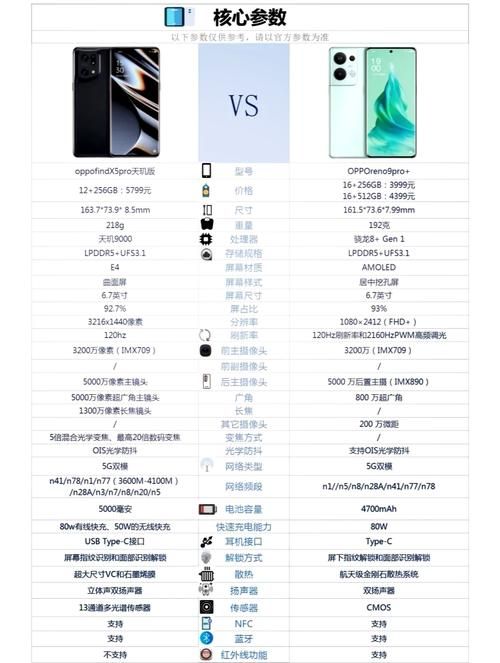 oppo t29价格参数配置详情最新报价信息