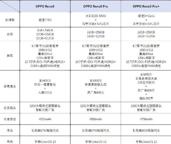 oppo t29价格参数配置详情最新报价信息