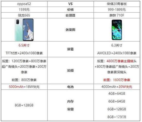 oppo t29价格参数配置详情最新报价信息