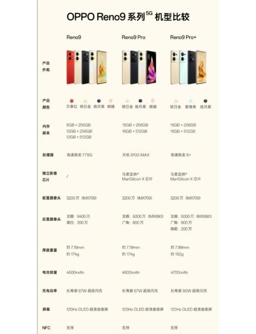 oppo t29价格参数配置详情最新报价信息