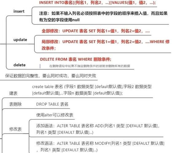 oracle免费版使用常见问题 解决方法都在这里
