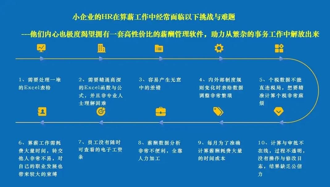 orangehrm对比其他hr软件哪个更适合中小企业使用