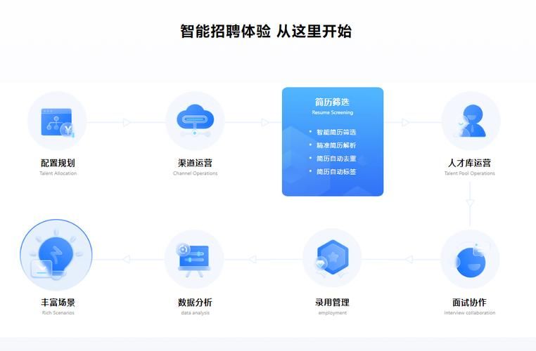 orangehrm对比其他hr软件哪个更适合中小企业使用