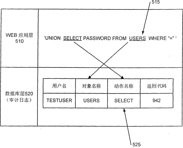 php sql注入实战教程从入门到精通