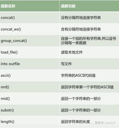 php sql注入实战教程从入门到精通