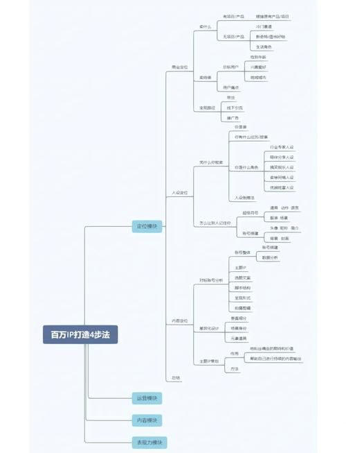 php获取用户ip的简单方法 快速掌握用户ip获取技巧