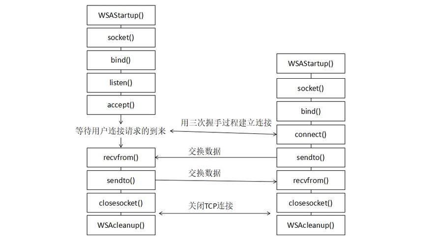 php获取用户ip的简单方法 快速掌握用户ip获取技巧