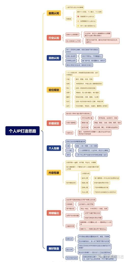 php获取用户ip的简单方法 快速掌握用户ip获取技巧