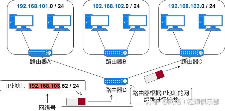 php获取用户ip的简单方法 快速掌握用户ip获取技巧