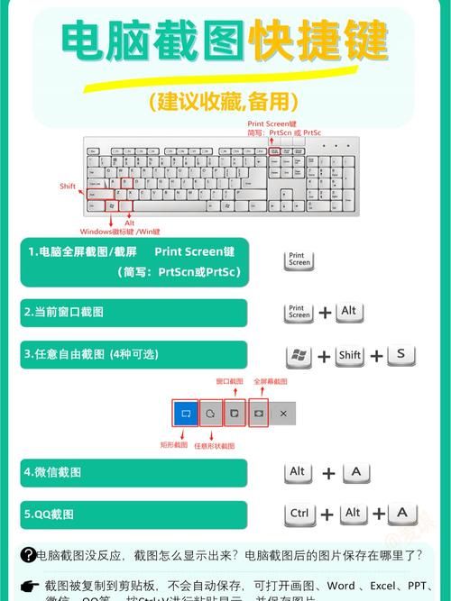 prtsc键怎么用 电脑截图最简单的方法