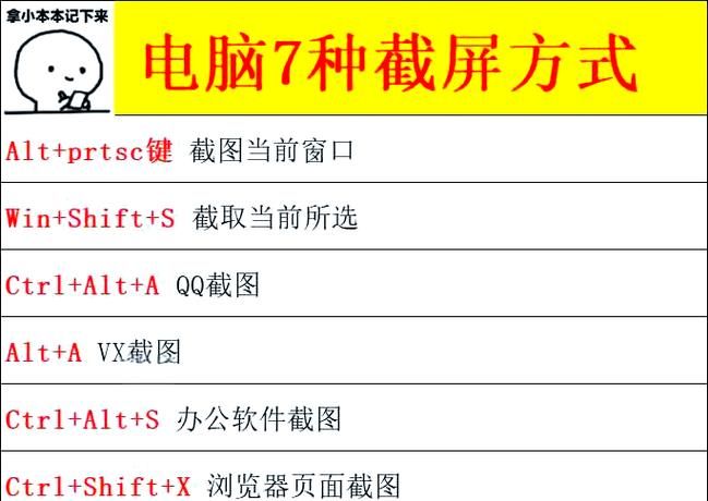 prtsc键怎么用 电脑截图最简单的方法