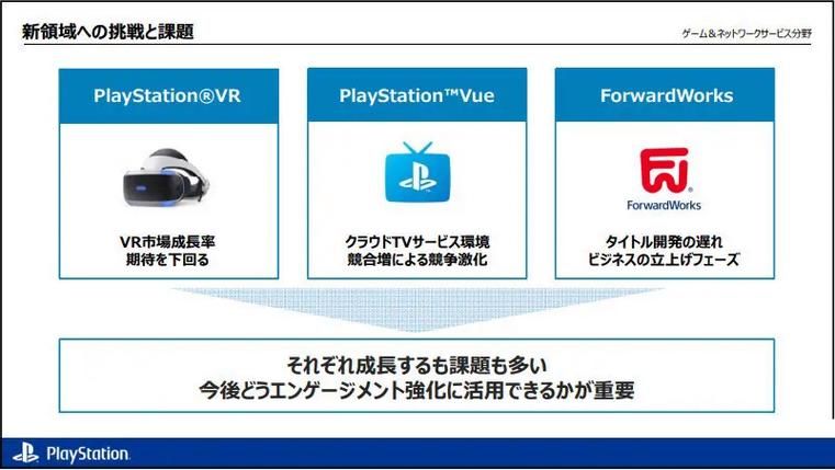 ps4永久序列号有什么用 详解ps4序列号的重要作用