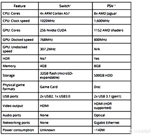 ps4永久序列号有什么用 详解ps4序列号的重要作用