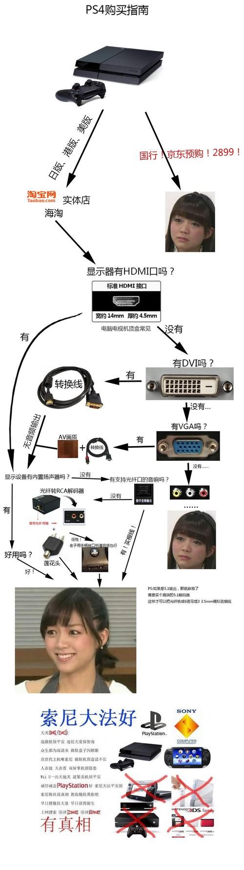 ps4永久序列号有什么用 详解ps4序列号的重要作用