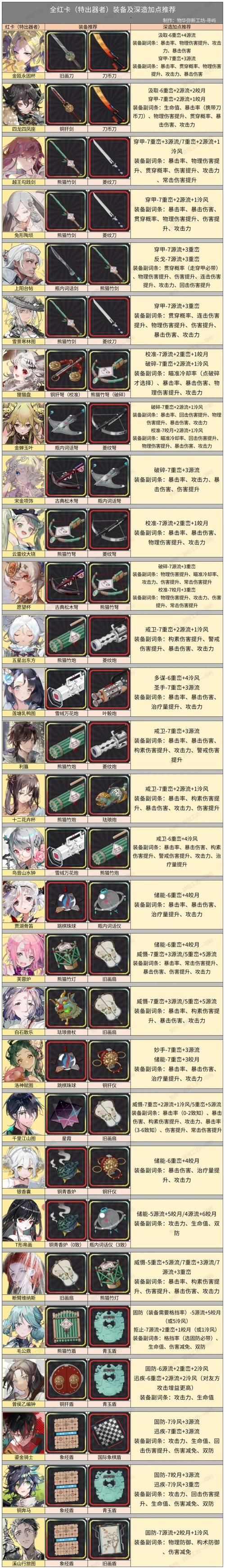 psp幻想水浒传最强装备获取途径与培养技巧