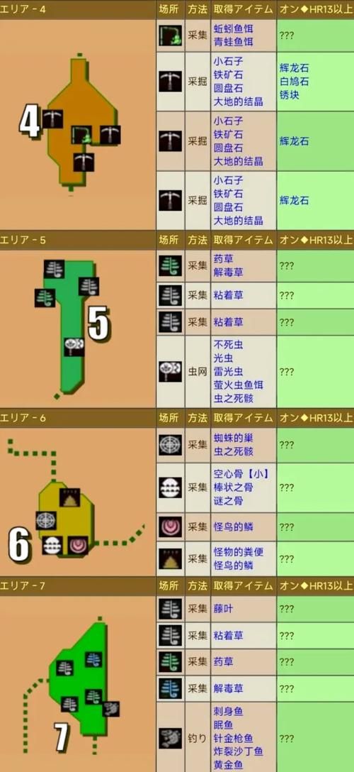 psp怪物猎人2全怪物弱点及打法指南
