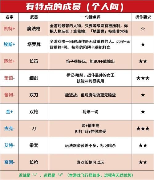 psp最终幻想零式最强装备获取 快速提升战力方法