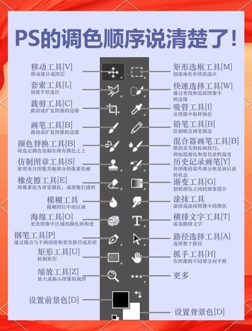 ps表格怎么调出来 简单几步教你快速找到表格功能