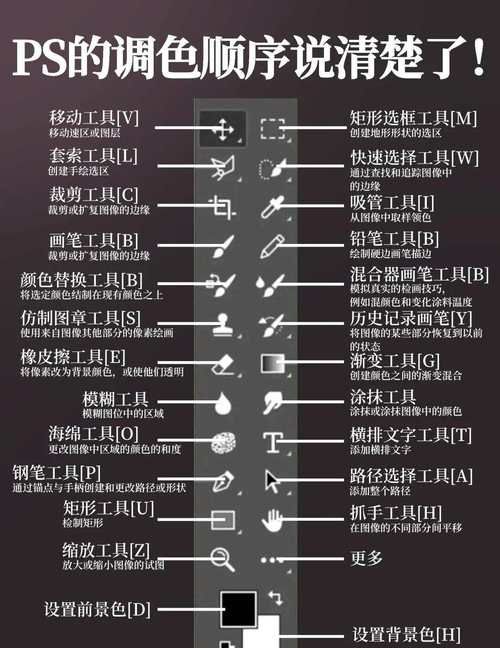 ps表格怎么调出来 简单几步教你快速找到表格功能