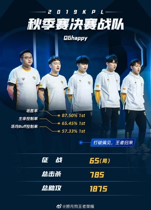 qghappy名单2023完整版 战队成员大揭秘