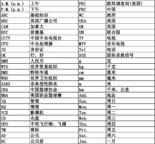 qqny是啥意思 这个缩写词竟然和内衣有关