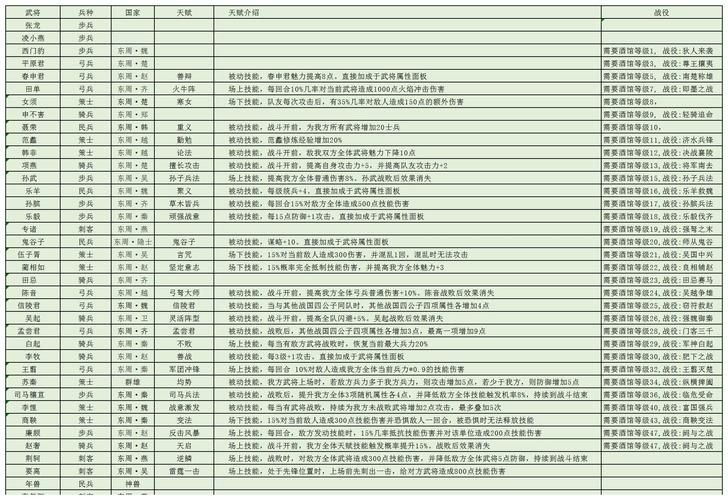 qq三国任务大全完整版 所有主线支线任务解析