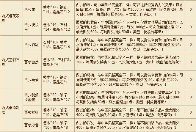 qq三国任务大全完整版 所有主线支线任务解析